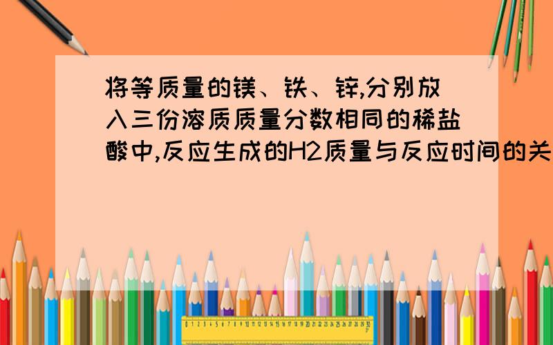 将等质量的镁、铁、锌,分别放入三份溶质质量分数相同的稀盐酸中,反应生成的H2质量与反应时间的关系如图9所示.根据图中的信息,作出的判断不正确的是（ ）A．图线x表示镁的反应情况 B．