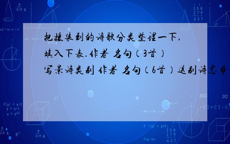 把搜集到的诗歌分类整理一下,填入下表.作者 名句（3首）写景诗类别 作者 名句（6首）送别诗思乡诗咏物诗表2：类别 作者 名句（9首）春天（3）夏天（2）秋天（2）冬天（2）