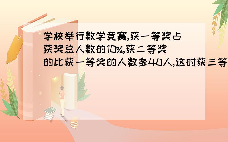 学校举行数学竞赛,获一等奖占获奖总人数的10%,获二等奖的比获一等奖的人数多40人,这时获三等奖的人数与获一二等奖的比是3：2.1、获二等奖的比获一等奖的人数比获三等奖的人数少百分之