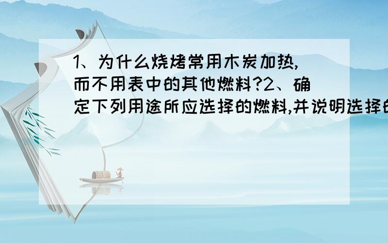 1、为什么烧烤常用木炭加热,而不用表中的其他燃料?2、确定下列用途所应选择的燃料,并说明选择的原因.（1）大城市的楼房供暖；（2）乡村住房供暖（3）城市居民做饭.