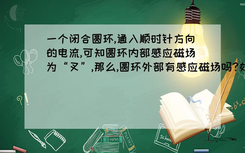 一个闭合圆环,通入顺时针方向的电流,可知圆环内部感应磁场为“叉”,那么,圆环外部有感应磁场吗?如果有，外部感应磁场什么方向？