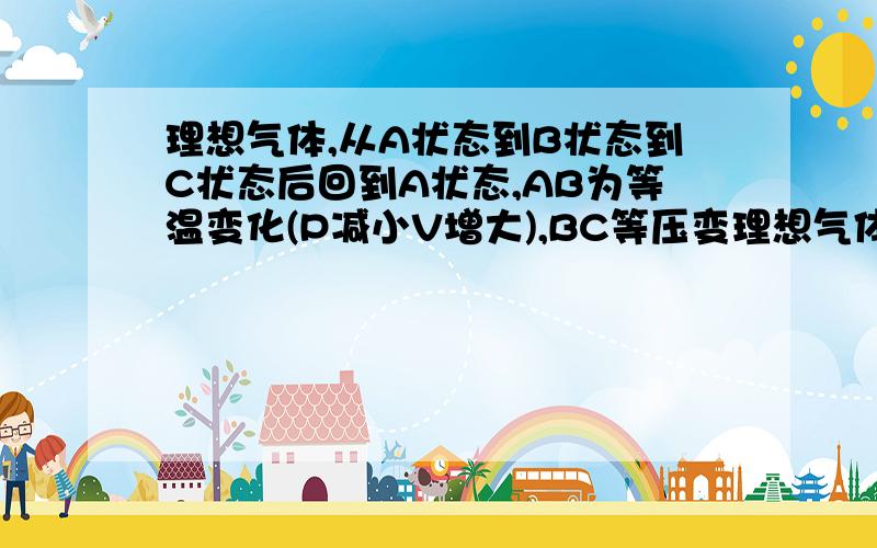 理想气体,从A状态到B状态到C状态后回到A状态,AB为等温变化(P减小V增大),BC等压变理想气体,从A状态到B状态到C状态后回到A状态,AB为等温变化（P减小V增大）,BC等压变化（V减小）,CA为等积变化