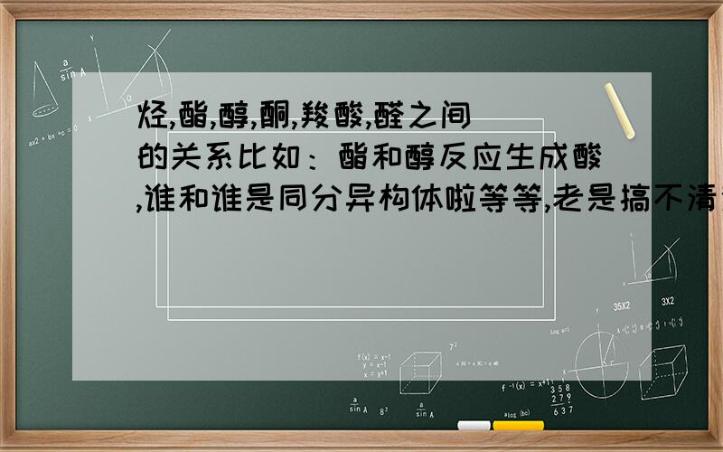 烃,酯,醇,酮,羧酸,醛之间的关系比如：酯和醇反应生成酸,谁和谁是同分异构体啦等等,老是搞不清楚,最好说一下它们的性质