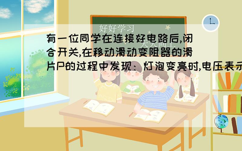 有一位同学在连接好电路后,闭合开关,在移动滑动变阻器的滑片P的过程中发现：灯泡变亮时,电压表示数变小灯泡变暗时,电压表示数变大,经检查所用器材完好,出现这种现象的原因是什么?