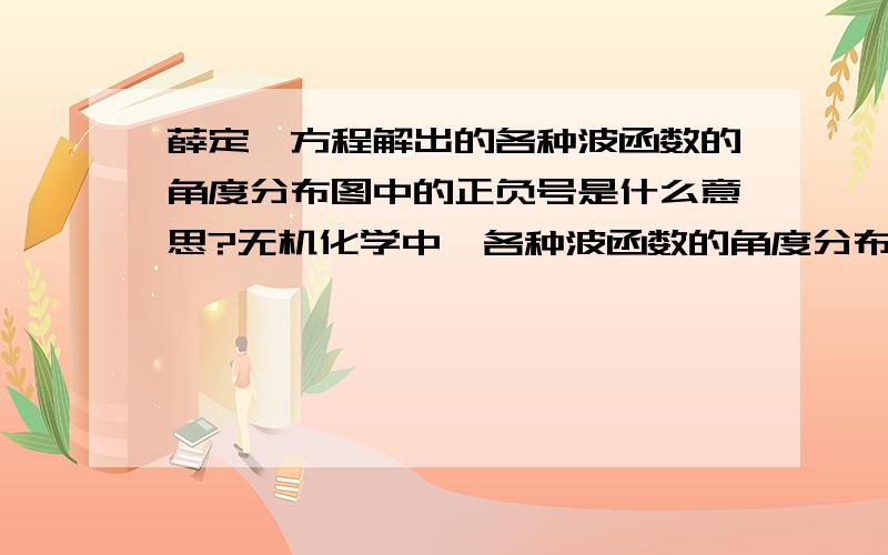 薛定谔方程解出的各种波函数的角度分布图中的正负号是什么意思?无机化学中,各种波函数的角度分布图及概率密度的角度分布图 的图像中,都有+/-符号的标注,并讲一下它的意义,希望能简单