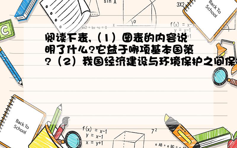 阅读下表,（1）图表的内容说明了什么?它益于哪项基本国策?（2）我国经济建设与环境保护之间保持课怎样的关系?这是一条怎样发展的道路?