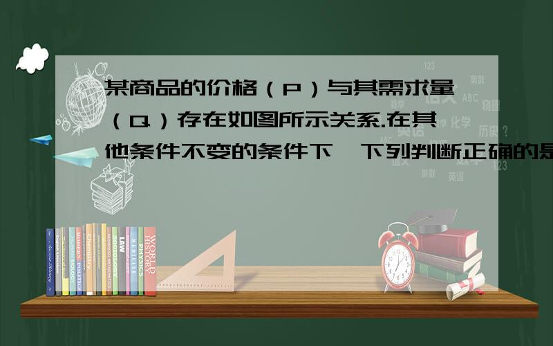 某商品的价格（P）与其需求量（Q）存在如图所示关系.在其他条件不变的条件下,下列判断正确的是（ ）①若该商品价格由pA向pB运动时,会导致其需求量增加.②若该商品需求量由QB向QA运动时,