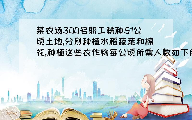 某农场300名职工耕种51公顷土地,分别种植水稻蔬菜和棉花,种植这些农作物每公顷所需人数如下所示 农作物 某农场300名职工耕种51公顷土地,分别种植水稻蔬菜和棉花,种植这些农作物每公顷所