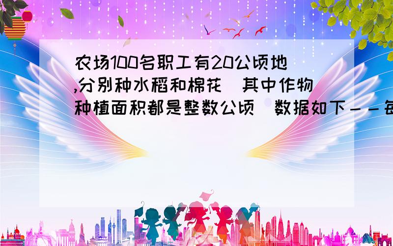 农场100名职工有20公顷地,分别种水稻和棉花（其中作物种植面积都是整数公顷）数据如下－－每公顷所需人数 每公顷预计产值水稻 4 4．5万元 棉花 5 7．5万元如果预计总产值P（万元）满足105