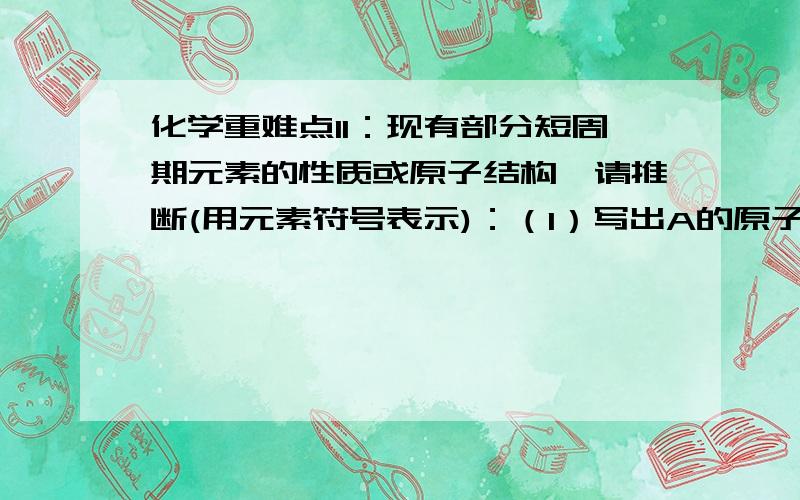 化学重难点11：现有部分短周期元素的性质或原子结构,请推断(用元素符号表示)：（1）写出A的原子结构示意图（    ）；写出D的气态氢化物的分子式（    ）；（2）写出C元素最高价氧化物水