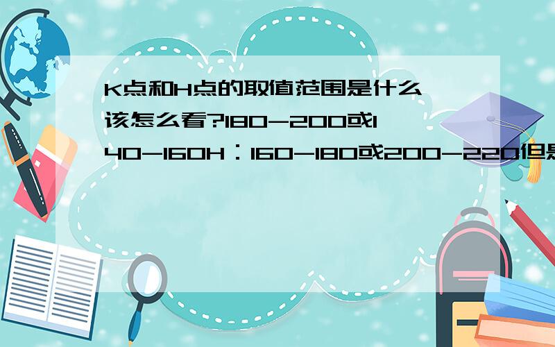 K点和H点的取值范围是什么,该怎么看?180-200或140-160H：160-180或200-220但是不是说闭合等值线大于大的,小于小的的嘛,这道题貌似不是这样