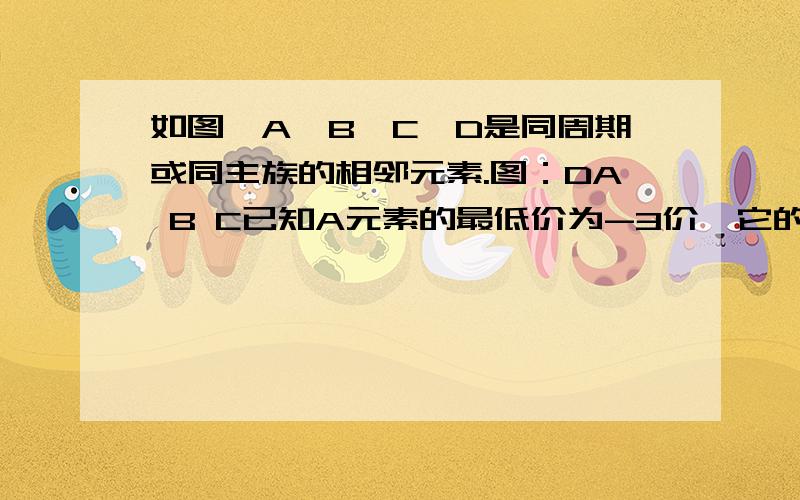 如图,A、B、C、D是同周期或同主族的相邻元素.图：DA B C已知A元素的最低价为-3价,它的最高价氧化物含氧56.34%,原子核内中子数比质子数多1,则A元素原子的质量数为?原子序数为?为什么最低价-3,