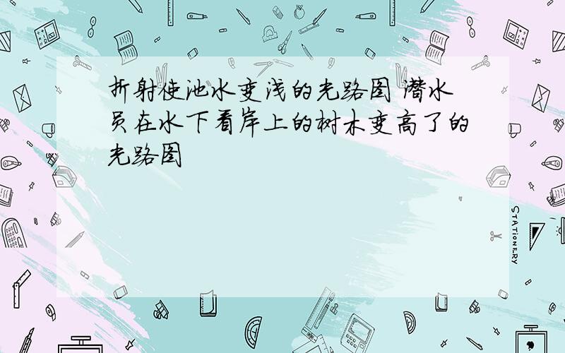 折射使池水变浅的光路图 潜水员在水下看岸上的树木变高了的光路图