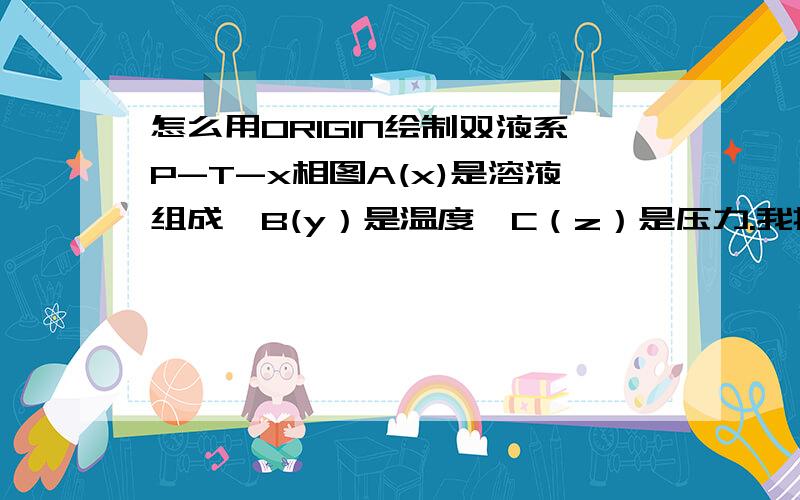 怎么用ORIGIN绘制双液系P-T-x相图A(x)是溶液组成,B(y）是温度,C（z）是压力.我把液相组成和气相组成数据都放在A（x）那一列.然后转为矩阵--->随机xyz得到的图是这样的,感觉这样画出的图不对