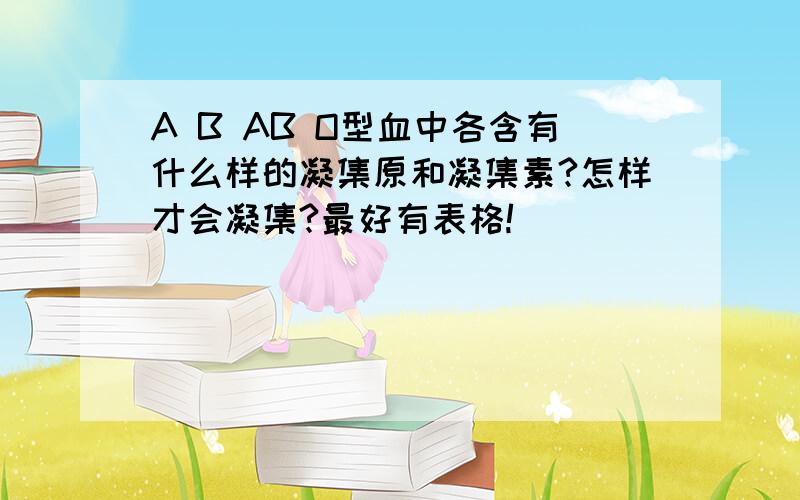 A B AB O型血中各含有什么样的凝集原和凝集素?怎样才会凝集?最好有表格!