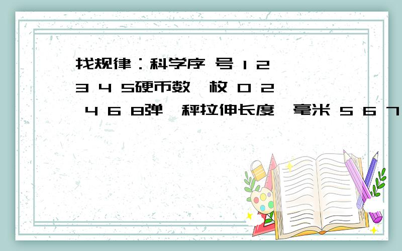 找规律：科学序 号 1 2 3 4 5硬币数∕枚 0 2 4 6 8弹簧秤拉伸长度∕毫米 5 6 7 8 9发现了什么规律?