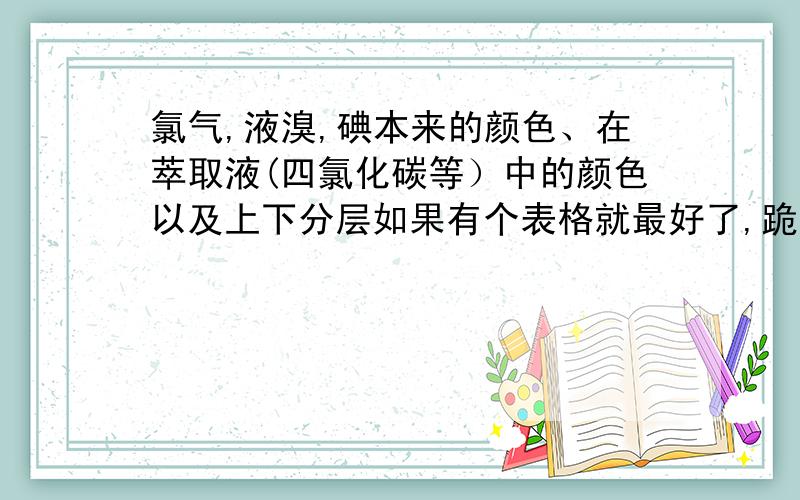 氯气,液溴,碘本来的颜色、在萃取液(四氯化碳等）中的颜色以及上下分层如果有个表格就最好了,跪求!