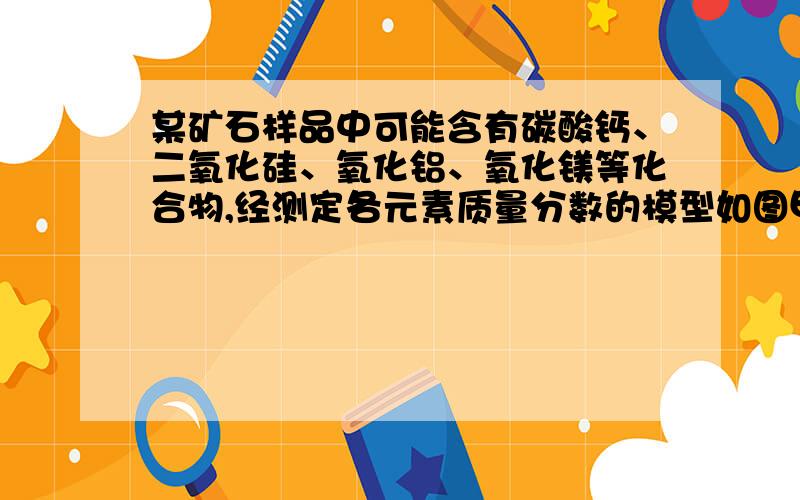 某矿石样品中可能含有碳酸钙、二氧化硅、氧化铝、氧化镁等化合物,经测定各元素质量分数的模型如图甲,由此可推测,该样品中不可能含有的化合物是 ．某矿石样品中吭含有碳酸钙、二氧化