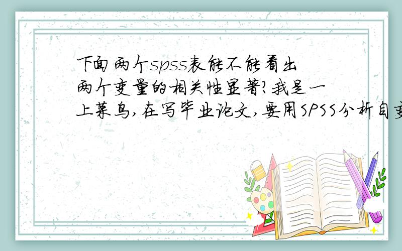 下面两个spss表能不能看出两个变量的相关性显著?我是一上菜鸟,在写毕业论文,要用SPSS分析自变量为：月平均生活费（有四个选项,可看成是等距的） 与因变量为：恋爱已经持续了的时间（五