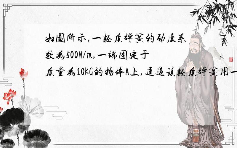 如图所示,一轻质弹簧的劲度系数为500N/m,一端固定于质量为10KG的物体A上,通过该轻质弹簧用一水平力F...如图所示,一轻质弹簧的劲度系数为500N/m,一端固定于质量为10KG的物体A上,通过该轻质弹