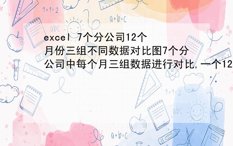 excel 7个分公司12个月份三组不同数据对比图7个分公司中每个月三组数据进行对比,一个12个月.