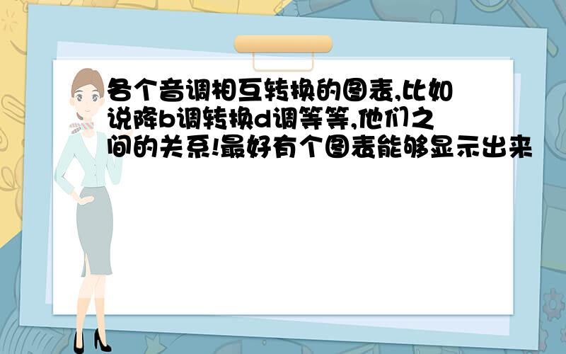 各个音调相互转换的图表,比如说降b调转换d调等等,他们之间的关系!最好有个图表能够显示出来