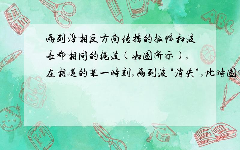 两列沿相反方向传播的振幅和波长都相同的绳波(如图所示),在相遇的某一时刻,两列波“消失”,此时图中a、b质点的振动方向?答案是a向下b向上没太懂啊