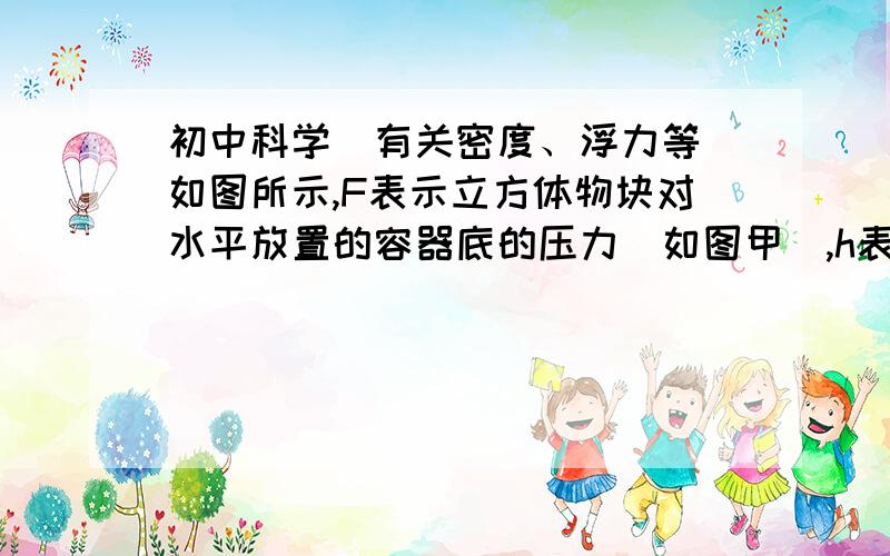 初中科学（有关密度、浮力等）如图所示,F表示立方体物块对水平放置的容器底的压力（如图甲）,h表示容器中逐渐加水的深度.（g=10牛/千克）求：（1）物块密度.（2）最终立方体物块对容器