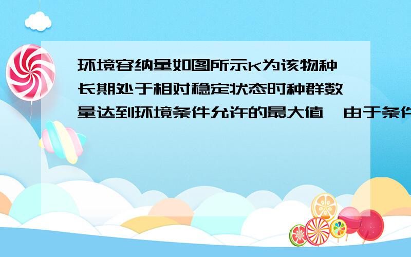 环境容纳量如图所示K为该物种长期处于相对稳定状态时种群数量达到环境条件允许的最大值,由于条件改变环境最大容纳量由K→K2.改变化的原因最不可能是因为：A：天敌大量迁出或死亡B：