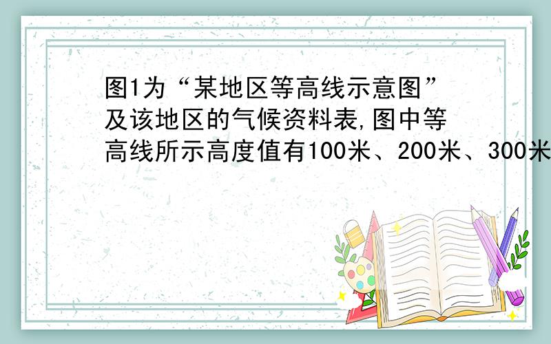 图1为“某地区等高线示意图”及该地区的气候资料表,图中等高线所示高度值有100米、200米、300米、400米.