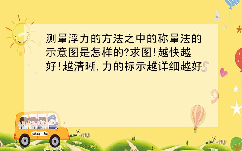 测量浮力的方法之中的称量法的示意图是怎样的?求图!越快越好!越清晰,力的标示越详细越好