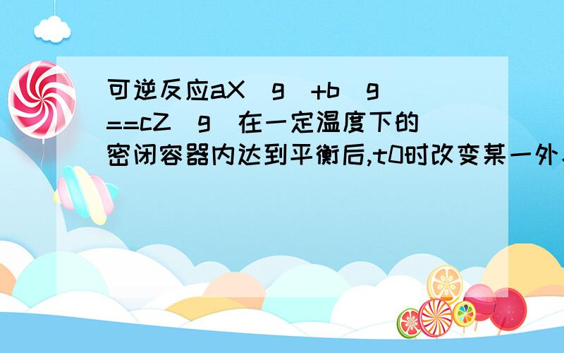 可逆反应aX(g)+b(g)==cZ(g)在一定温度下的密闭容器内达到平衡后,t0时改变某一外界条件,可逆反应aX(g)+b(g)==cZ(g)在一定温度下的密闭容器内达到平衡后,t0时改变某一外界条件,化学反应速率（v）一