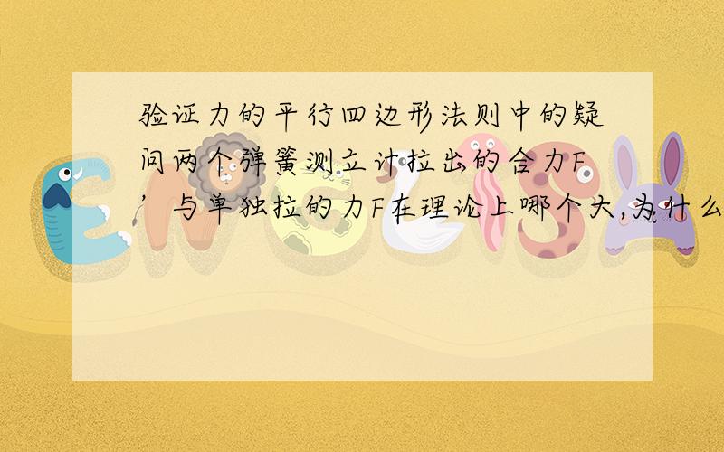 验证力的平行四边形法则中的疑问两个弹簧测立计拉出的合力F’与单独拉的力F在理论上哪个大,为什么?实际中哪个大?