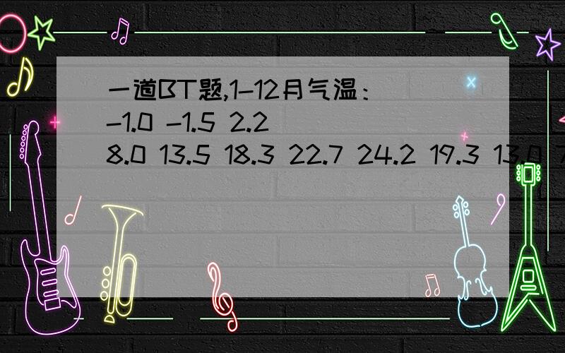 一道BT题,1-12月气温：-1.0 -1.5 2.2 8.0 13.5 18.3 22.7 24.2 19.3 13.0 7.0 1.7对应降水（大约）：100 100 100 140 125 145 200 170 220 180190 160降水总共1780MM请问属于哪种气候 位于----（单项填空）洲的----（单项填