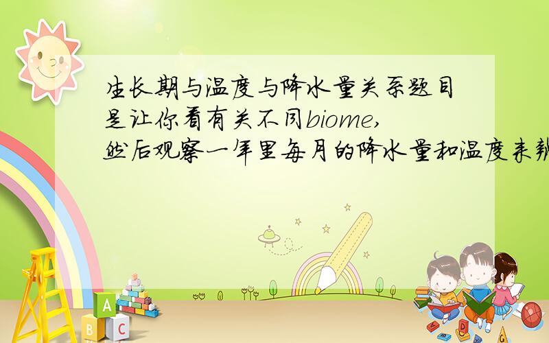 生长期与温度与降水量关系题目是让你看有关不同biome,然后观察一年里每月的降水量和温度来辨别三个biome那个生长周期哪个,最长哪个最短.