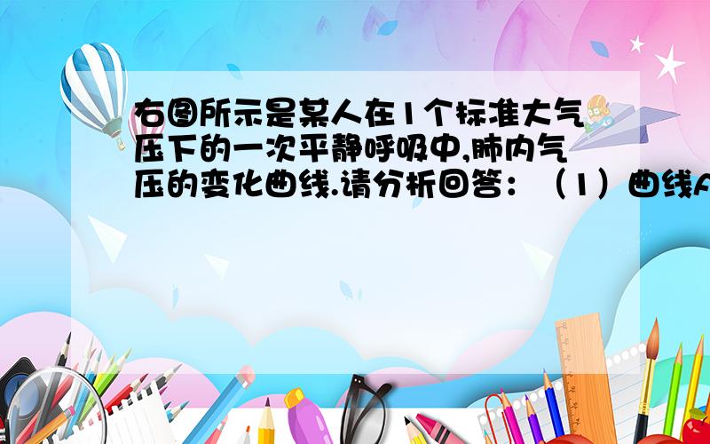 右图所示是某人在1个标准大气压下的一次平静呼吸中,肺内气压的变化曲线.请分析回答：（1）曲线AB段表示＿＿＿＿时肺内气压的变化.（2）曲线发生BC段变化时,胸廓的前后、左右、上下径