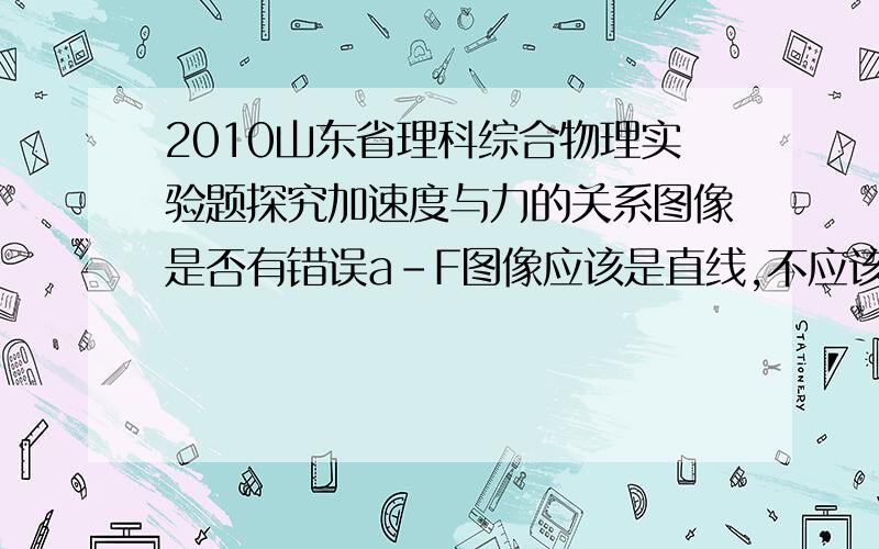 2010山东省理科综合物理实验题探究加速度与力的关系图像是否有错误a-F图像应该是直线,不应该向下弯曲.因为是用弹簧秤拉木板.