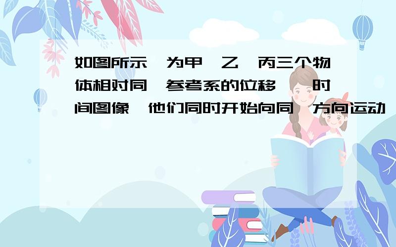 如图所示,为甲,乙,丙三个物体相对同一参考系的位移——时间图像,他们同时开始向同一方向运动,则在时间t0内,谁的路程大