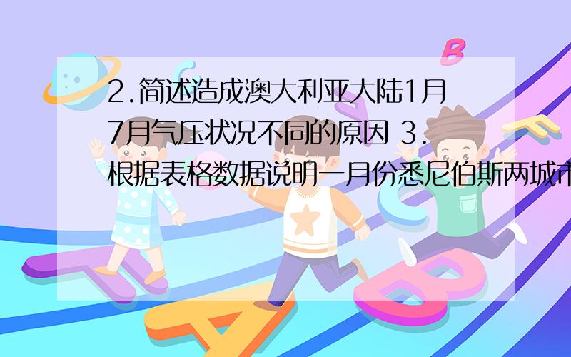 2.简述造成澳大利亚大陆1月7月气压状况不同的原因 3.根据表格数据说明一月份悉尼伯斯两城市降水量2.简述造成澳大利亚大陆1月7月气压状况不同的原因3.根据表格数据说明一月份悉尼伯斯两