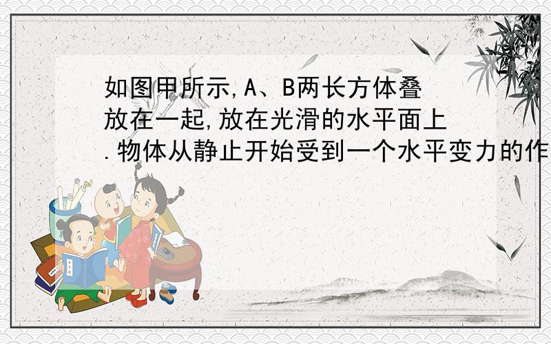 如图甲所示,A、B两长方体叠放在一起,放在光滑的水平面上.物体从静止开始受到一个水平变力的作用,该力与时间的关系如图乙所示,运动过程中A、B始终保持相对静止.则在0~2时间内,下列说法