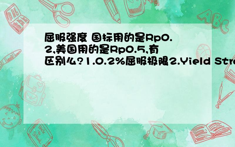 屈服强度 国标用的是Rp0.2,美国用的是Rp0.5,有区别么?1.0.2%屈服极限2.Yield Strengthat 0.5 %Extensionunder Load,min,ksi