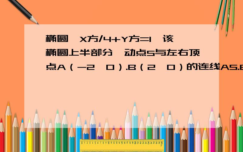 椭圆【X方/4+Y方=1】该椭圆上半部分一动点S与左右顶点A（-2,0）.B（2,0）的连线AS.BS分别与直线X=34/15交于M.N两点,求|MN|最小值