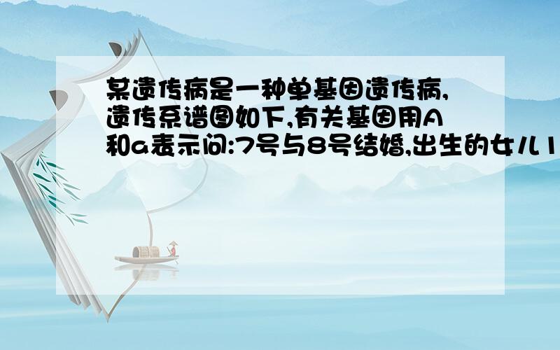 某遗传病是一种单基因遗传病,遗传系谱图如下,有关基因用A和a表示问:7号与8号结婚,出生的女儿12号为杂合子的概率为(   )