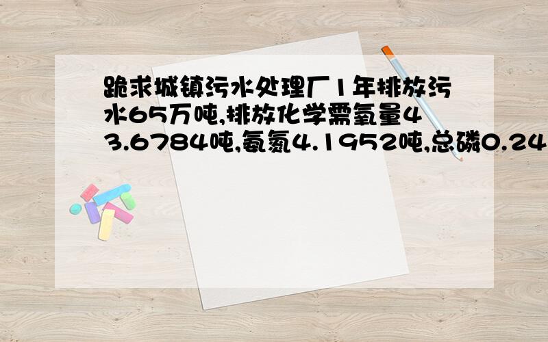 跪求城镇污水处理厂1年排放污水65万吨,排放化学需氧量43.6784吨,氨氮4.1952吨,总磷0.247吨,进口化学需氧量阿古160.8912吨,氨氮进口是165.6992吨,总磷是2.315吨,其中5月的监测报告是当月实际处理量6.