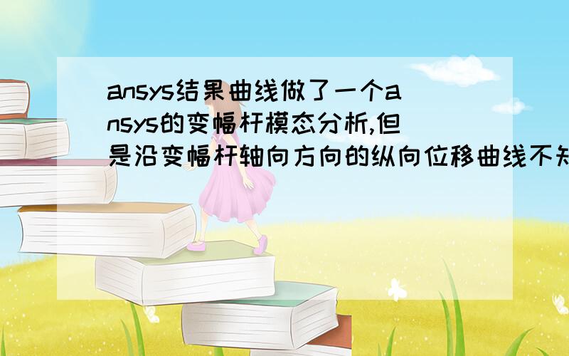 ansys结果曲线做了一个ansys的变幅杆模态分析,但是沿变幅杆轴向方向的纵向位移曲线不知道怎么显示,