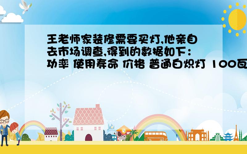 王老师家装修需要买灯,他亲自去市场调查,得到的数据如下：功率 使用寿命 价格 普通白炽灯 100瓦 1000小时