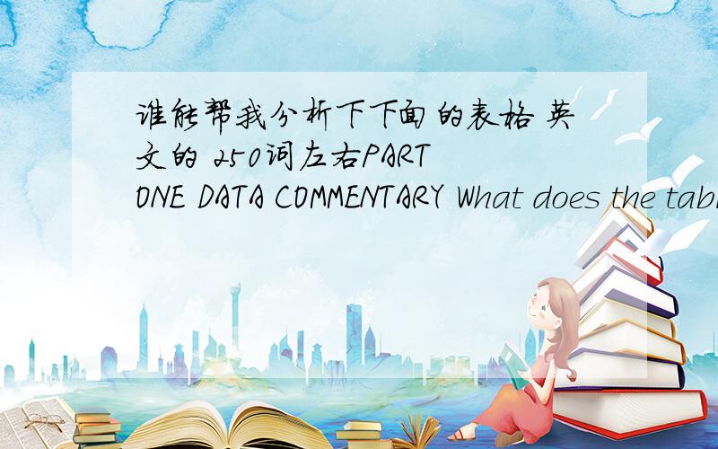 谁能帮我分析下下面的表格 英文的 250词左右PART ONE DATA COMMENTARY What does the table show?What do the data mean?Write a data commentary of about 250 words on the information in the table below.Write your answer on the answering she