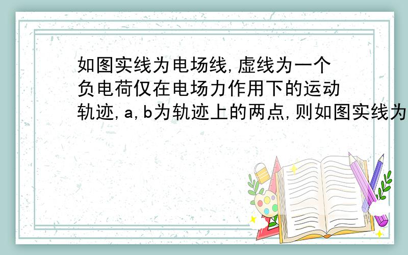 如图实线为电场线,虚线为一个负电荷仅在电场力作用下的运动轨迹,a,b为轨迹上的两点,则如图实线为电场线,虚线为一个负电荷仅在电场力作用下的运动轨迹,a,b为轨迹上的两点,则：A 电荷在a