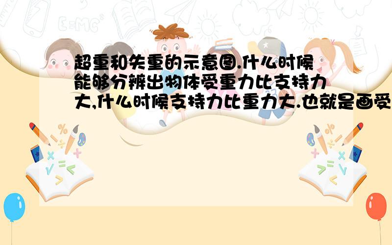 超重和失重的示意图.什么时候能够分辨出物体受重力比支持力大,什么时候支持力比重力大.也就是画受力分析的时候 不知道哪个大一点.求大虾指教.