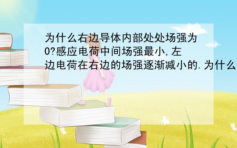 为什么右边导体内部处处场强为0?感应电荷中间场强最小,左边电荷在右边的场强逐渐减小的.为什么处处为0